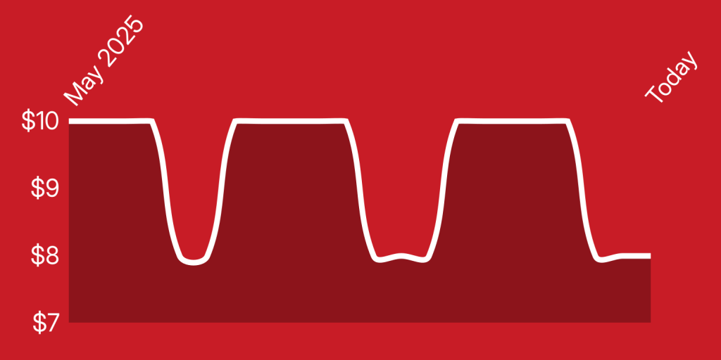 A red background with white lines