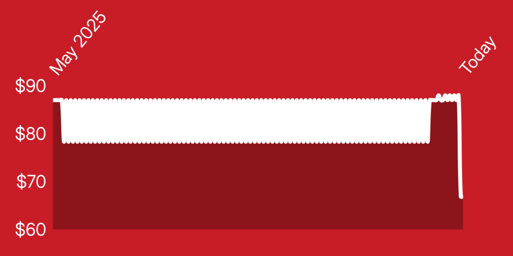 A red and white flag