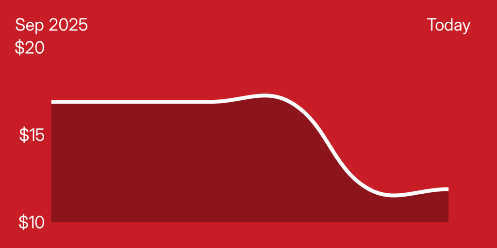 A red and white line