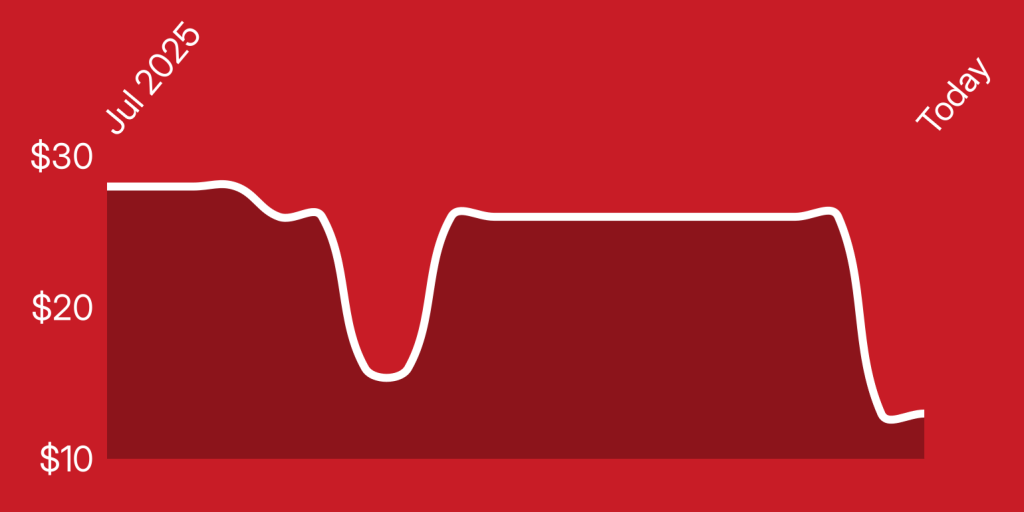 A red background with a line drawn on it