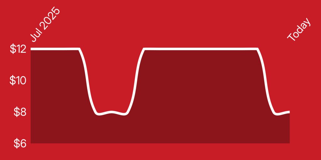 A red background with white lines