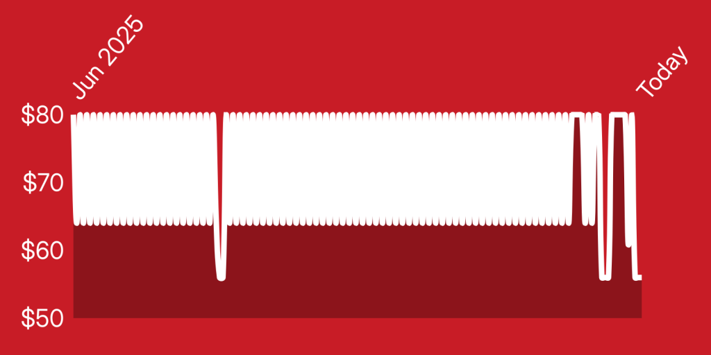 A white line on a red background