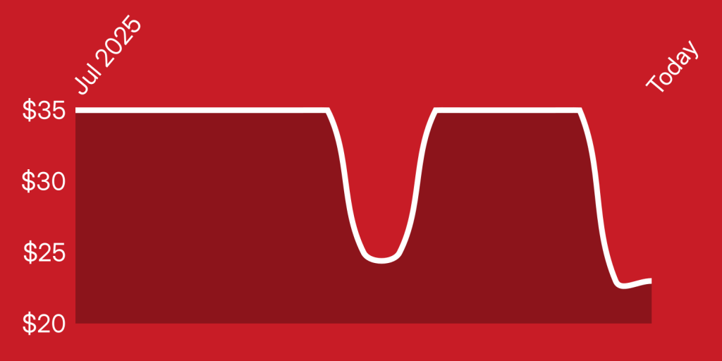 A red background with a white line