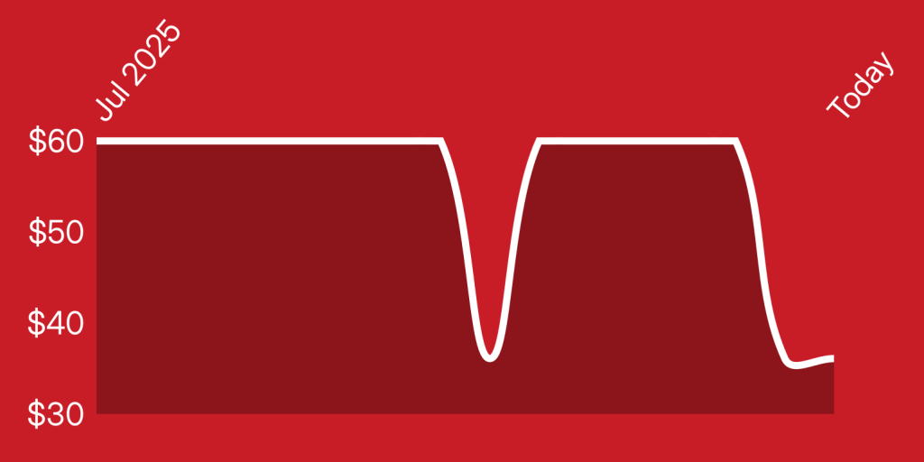 A red background with a white line