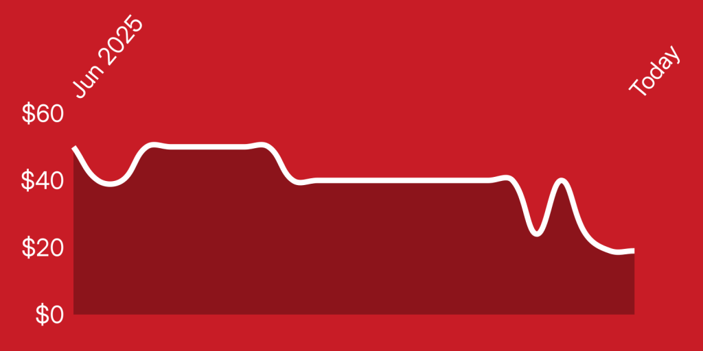 A red background with a line drawn on it