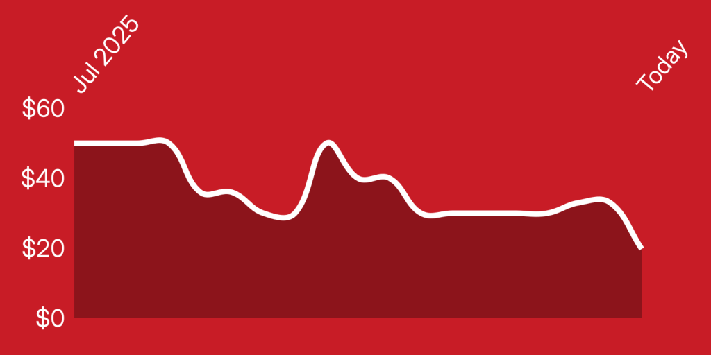A line drawing of a graph