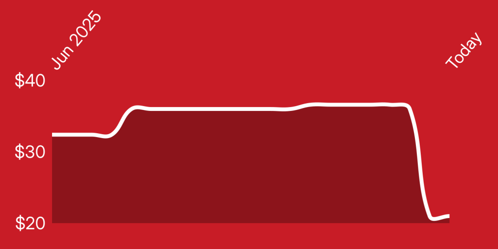 A red background with a white line