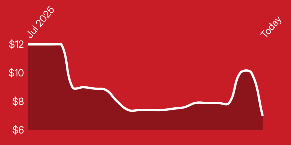 A line drawn on a red background