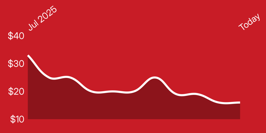 A red background with a white line