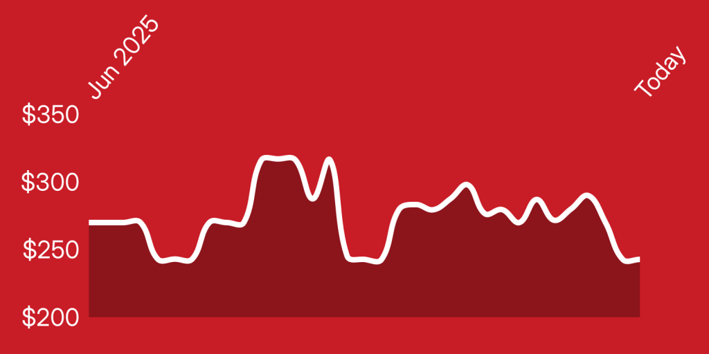 A line drawing of a graph