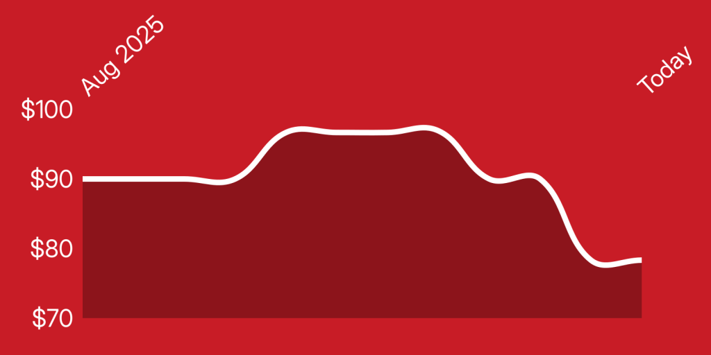 A red and white line