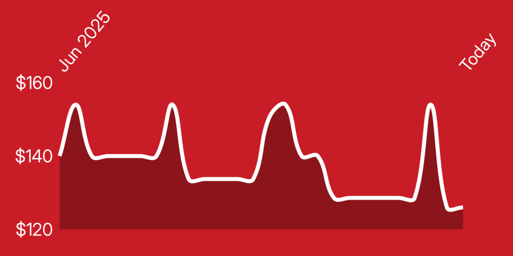 A line drawing of a heartbeat