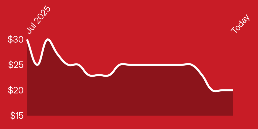 A line drawing of a graph
