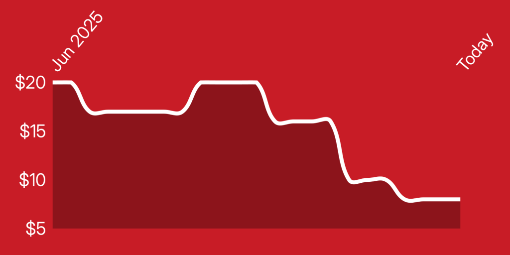 A line drawing of a graph