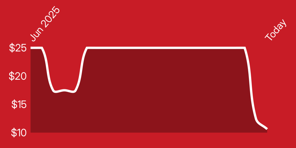 A red and white line