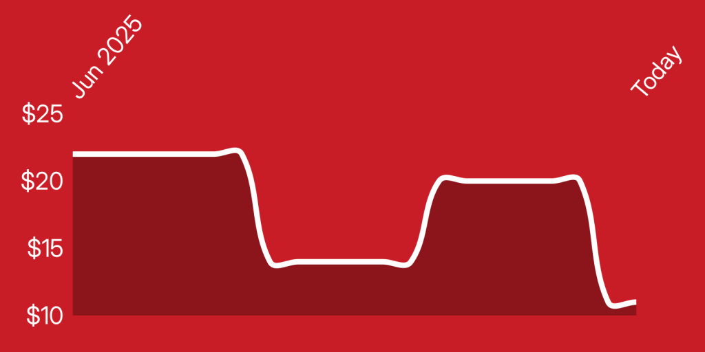 A line drawing of a heart beat