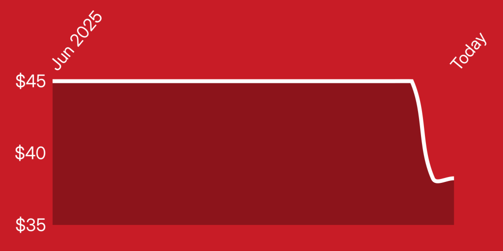 A red rectangle with white lines