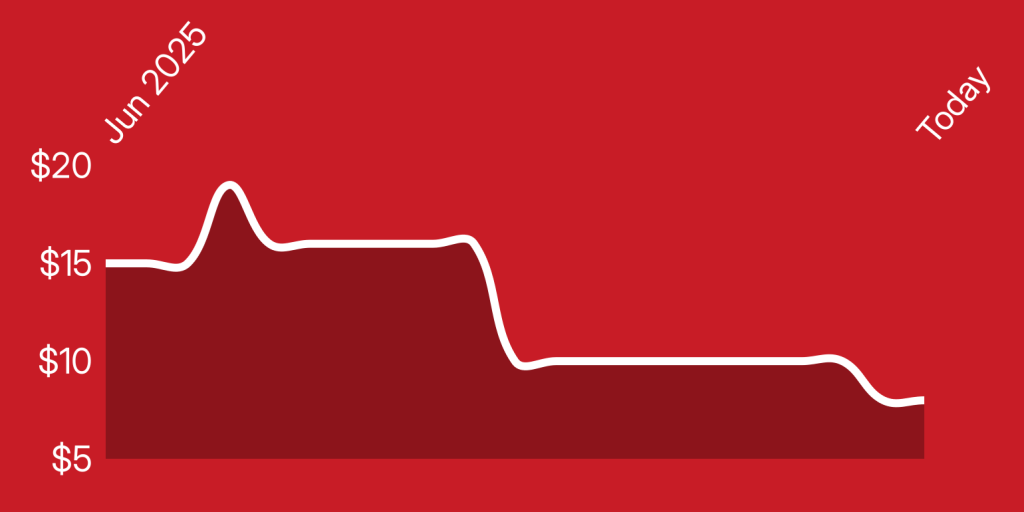 A line drawn on a red background