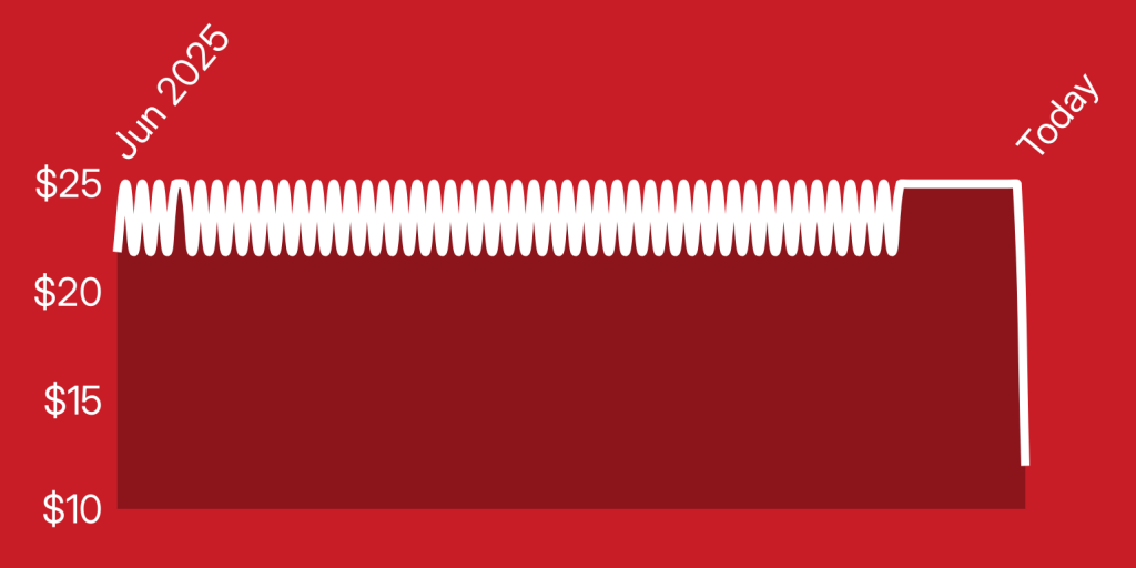 A red and white background