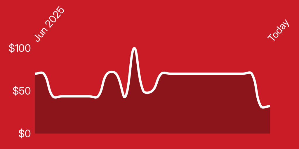 A white line on a red background