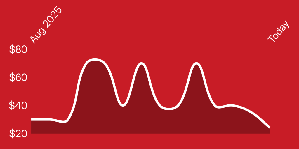 A red background with white lines