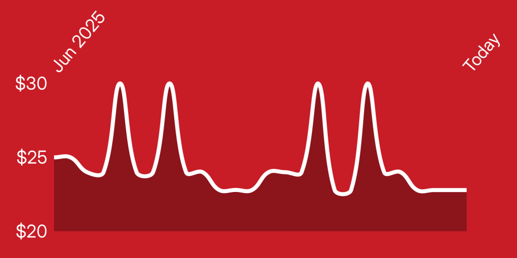 A red background with a white line