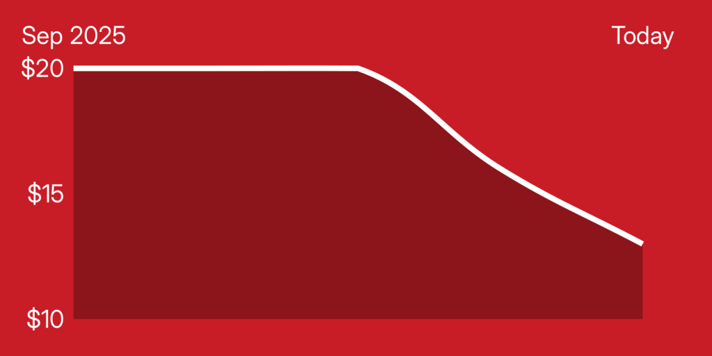 A red background with a line drawn on it