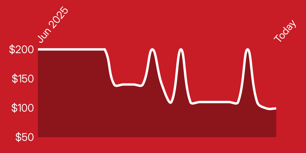 A line drawing of a heartbeat