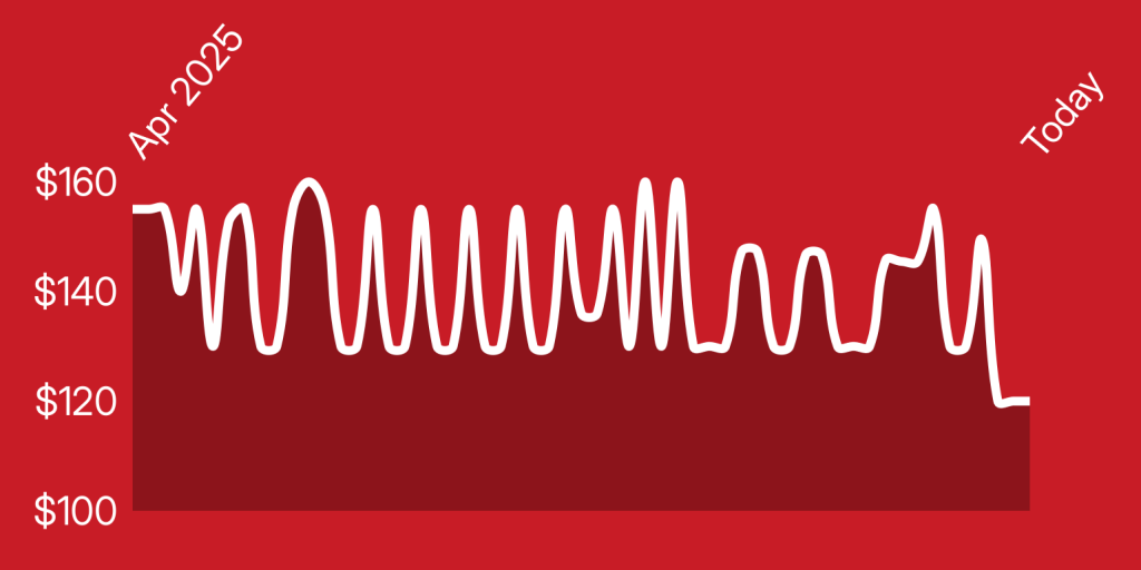 A white line on a red background