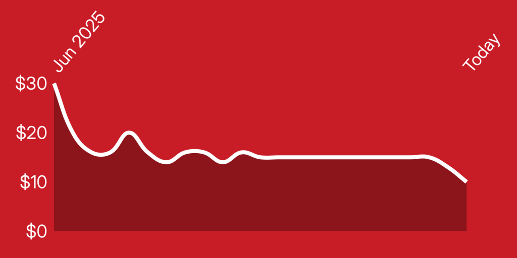 A red background with a line