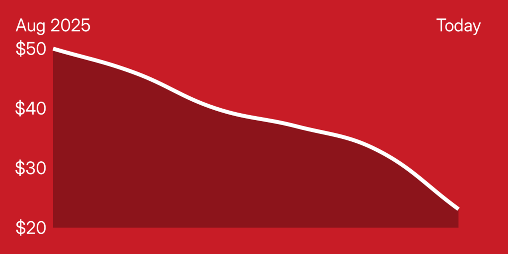 A red and white graph