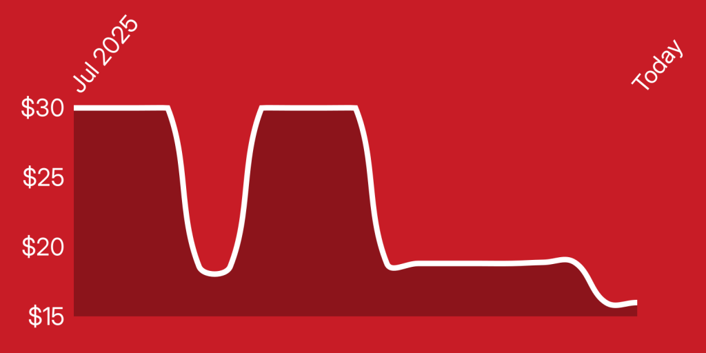 A line drawing of a curve