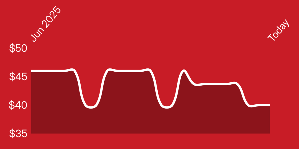 A white line on a red background