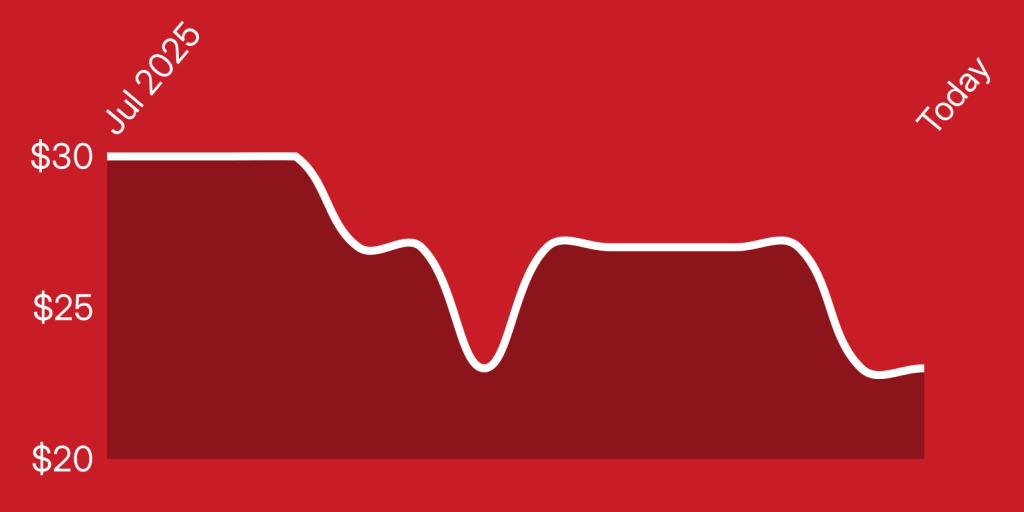 A drawer with towels in it