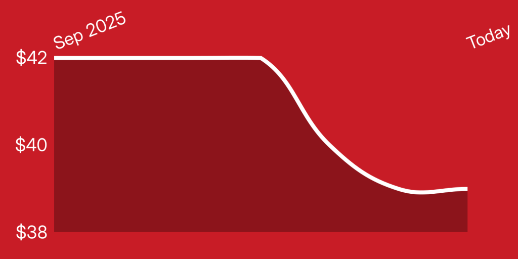 A red and white line on a red background