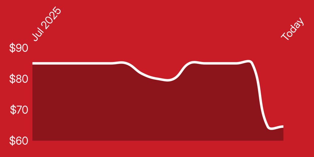 A red background with a white line