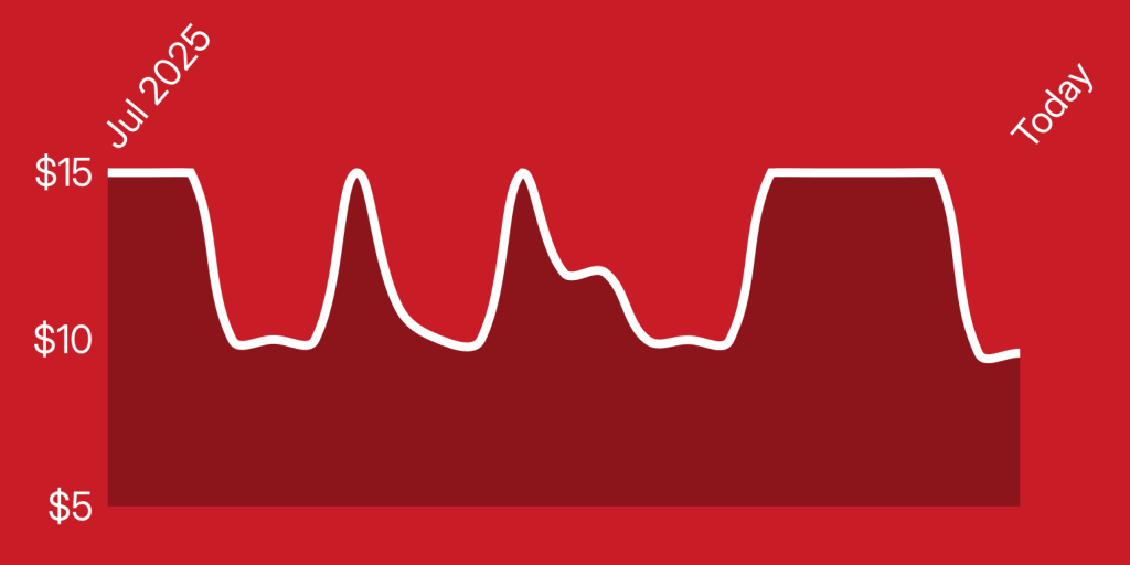 A line drawing of a graph