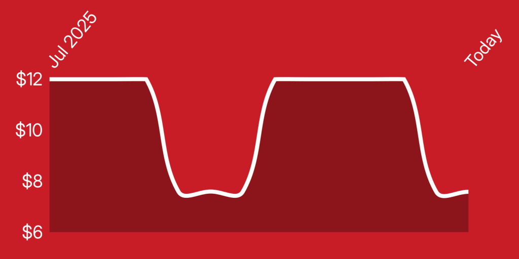 A red background with a line drawn on it