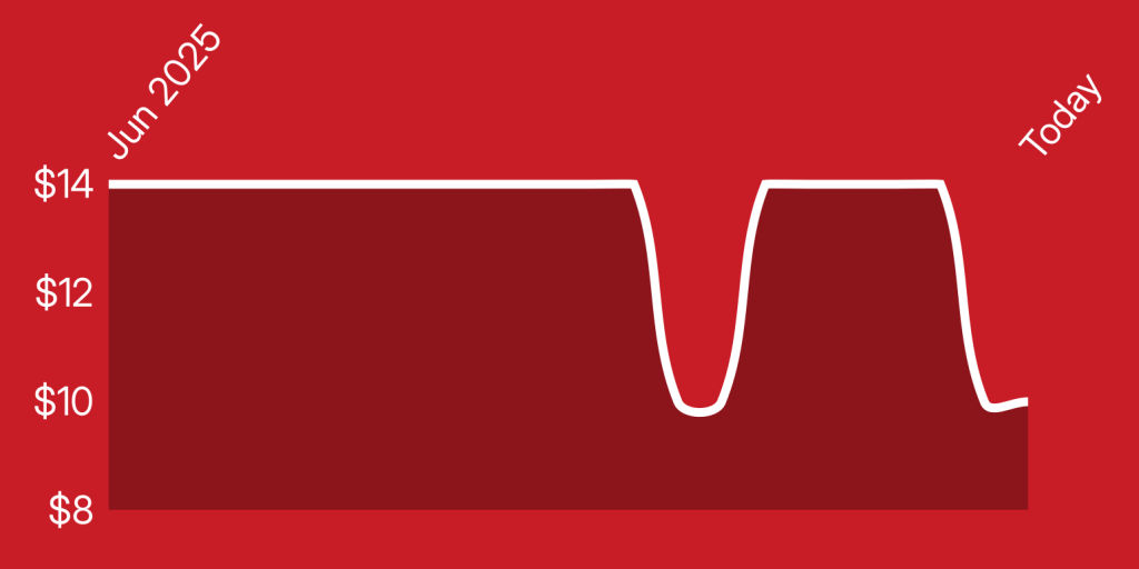 A red background with a line drawn on it