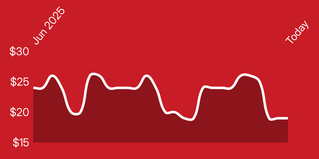 A line drawing of a graph