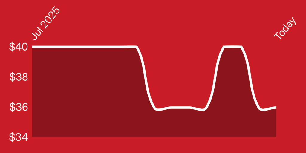 A red background with a line drawn on it