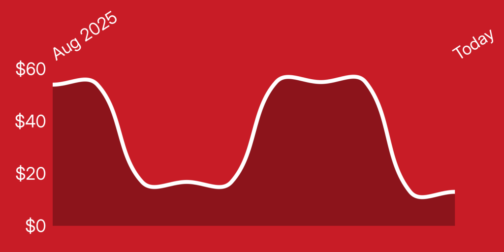 A red background with a line drawn on it