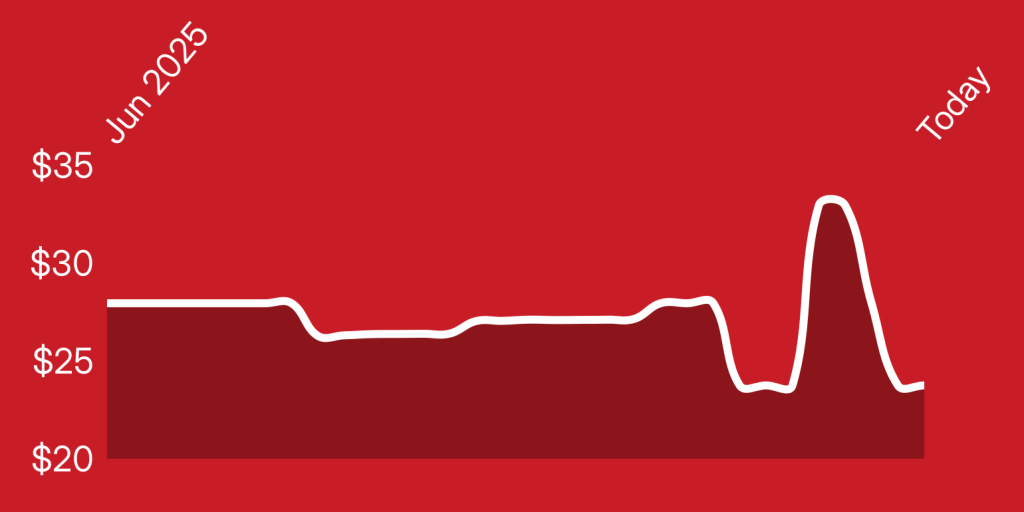 A line drawing of a heart beat