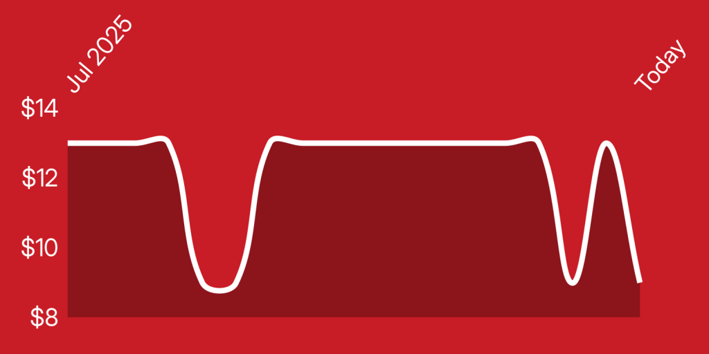 A line drawing of a heart beat