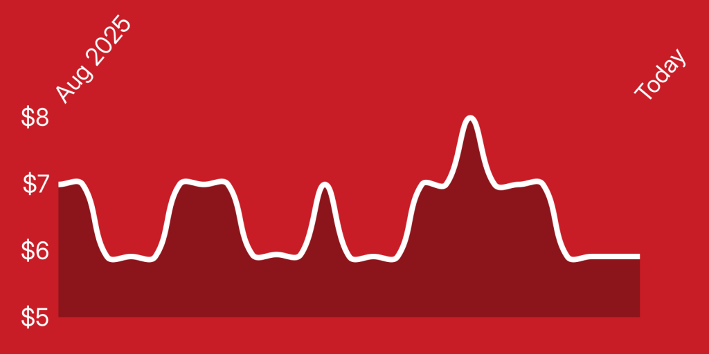 A white line on a red background