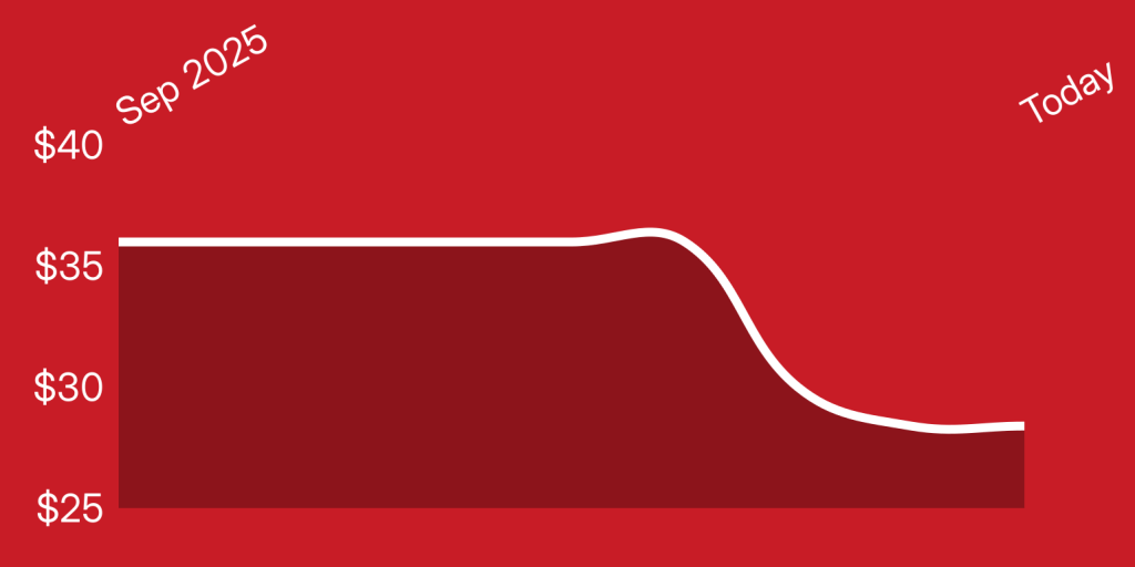 A red background with a line