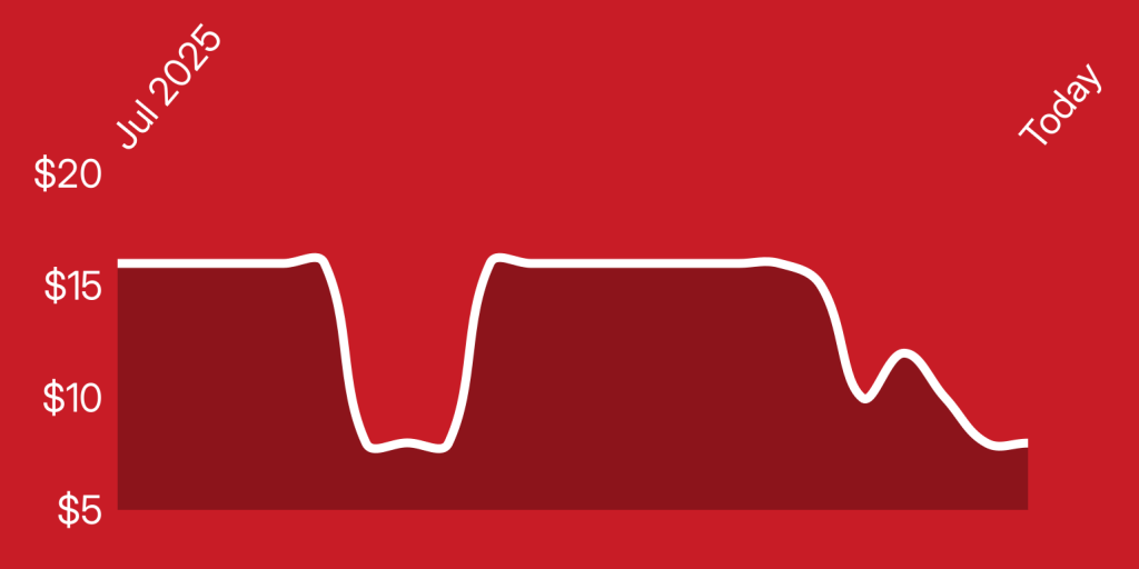 A line drawing of a heart rate