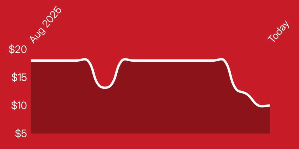 A white line on a red background