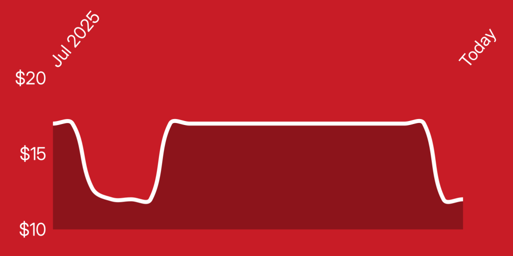 A red background with a white line