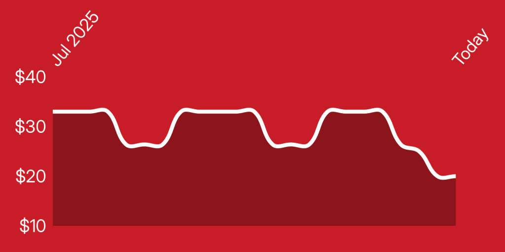 A white line on a red background